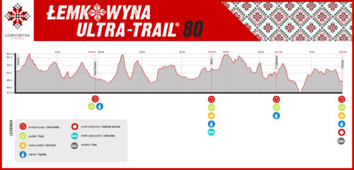 lemkowyna-ultra-trail-80